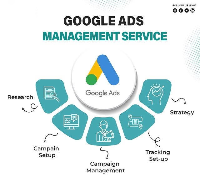 Google Ads Management Services in Texas for Lead Generation and ROI Growth