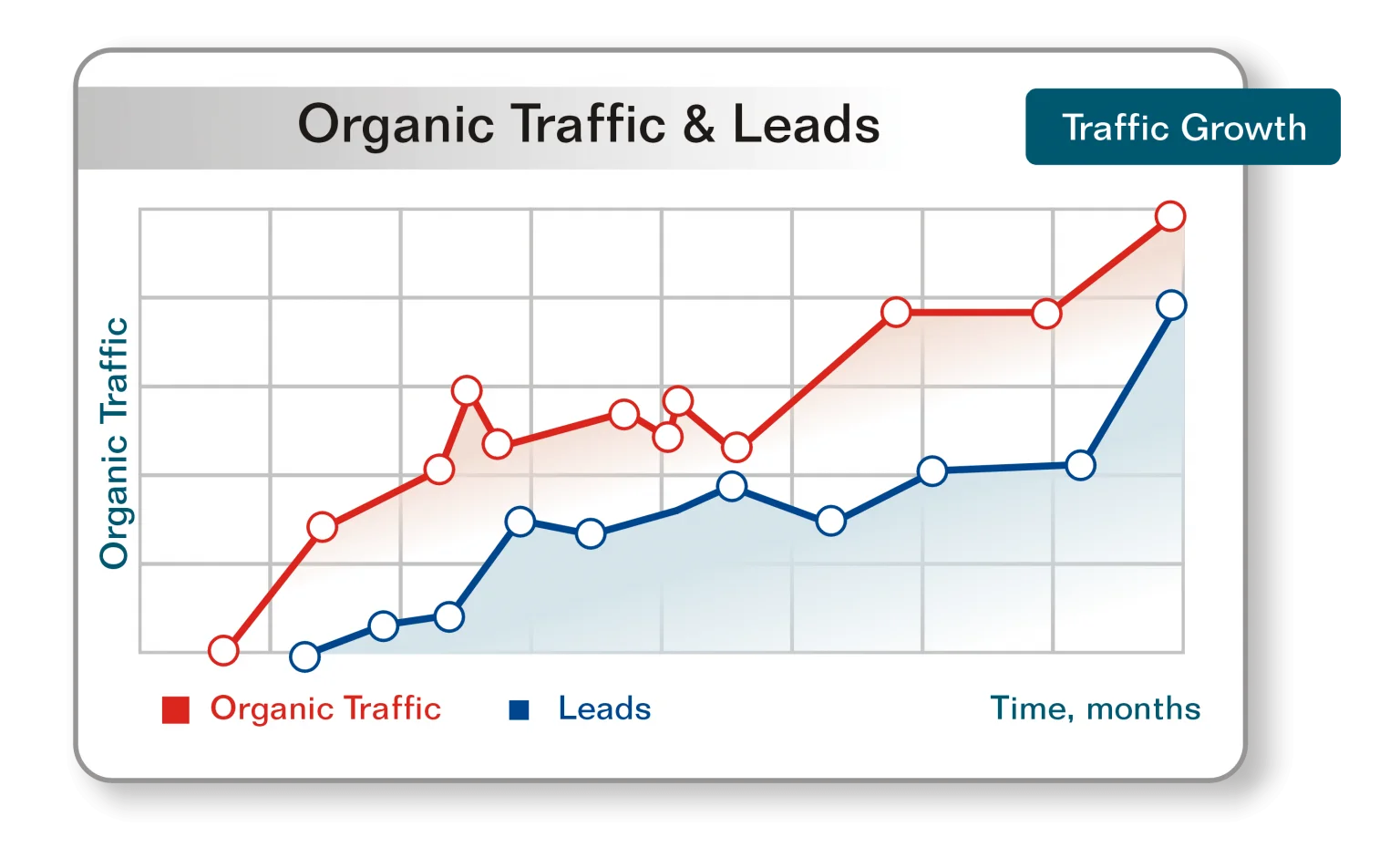 Search Engine Optimization [SEO] Company Texas | Best & Affordable - Branding and Advertising Agency in Texas | Digital & Outdoor Services