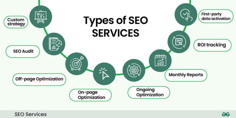 SEO Services Texas