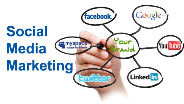 Social Media Management Services in Texas, SMM Services, Best Social Media Marketing Company in India