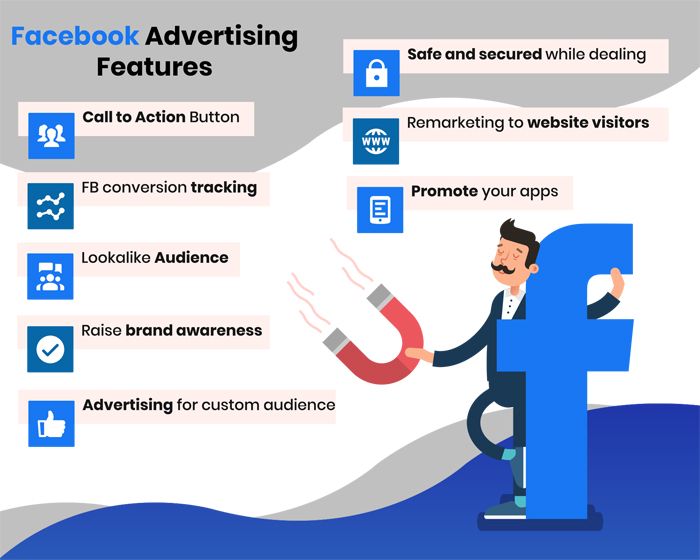 Facebook Ads Management | Results-Driven Facebook Ads Agency in Texas