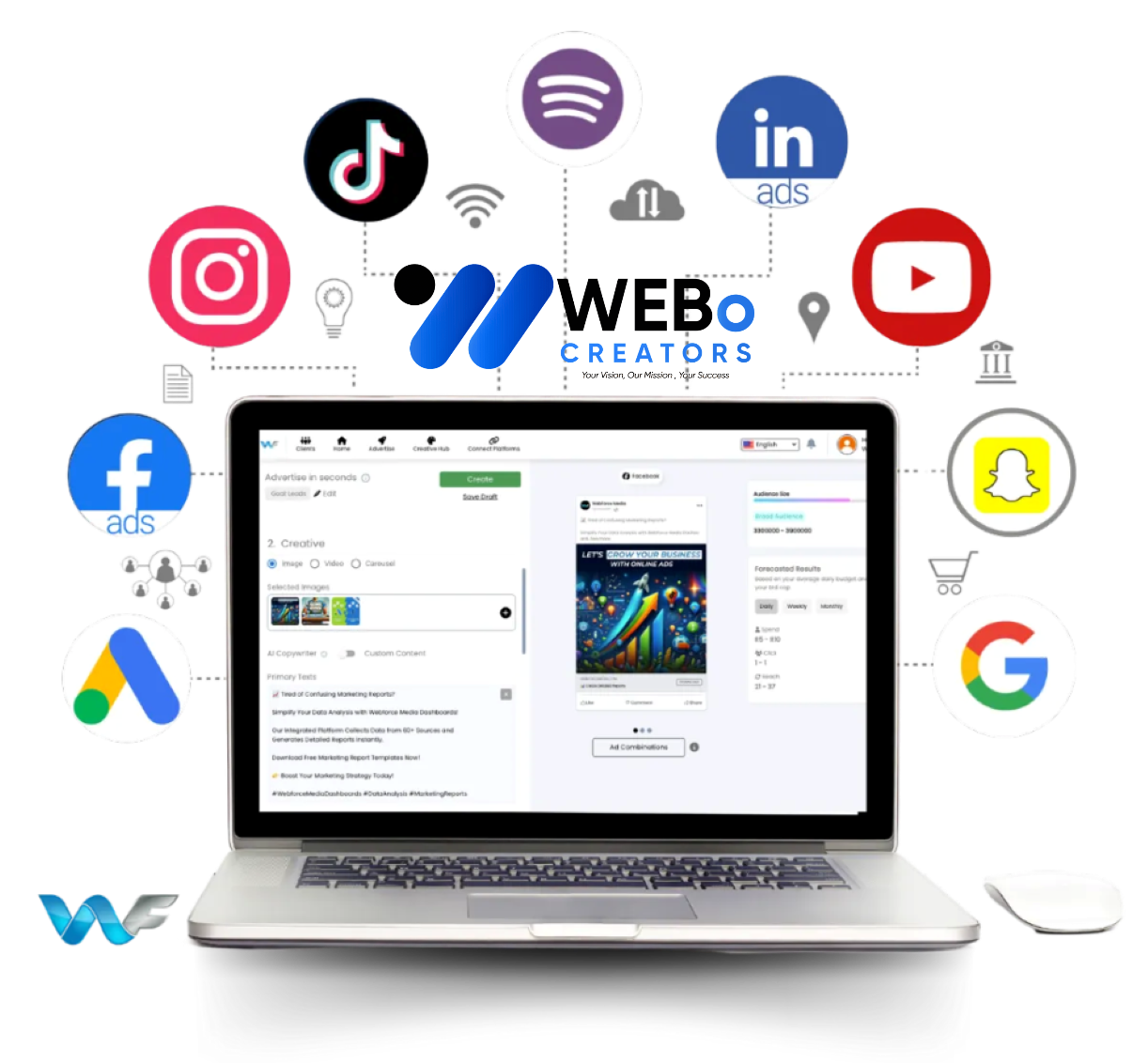 Best Ads Management & SEM Social Marketing Ads Agency in Texas