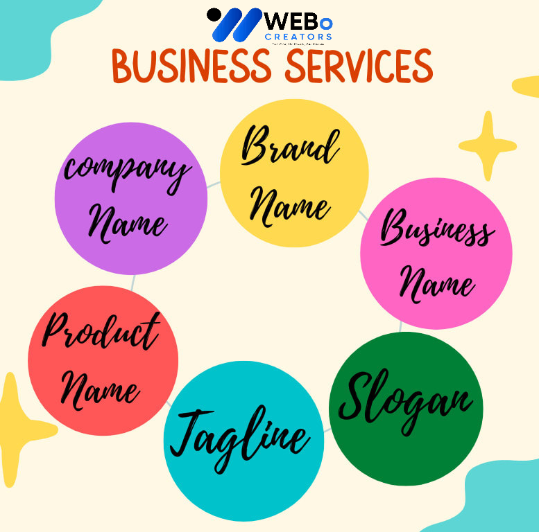 Business Name, Tagline and Logo Design Services in Texas Professional Branding Agency