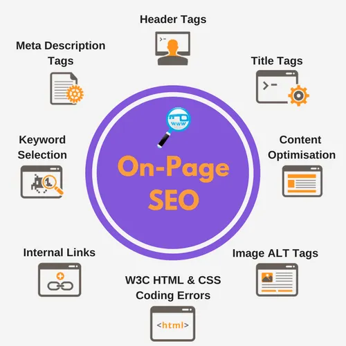 Best On-Page SEO Services | Improve Organic Traffic & Ranking in Texas for better Google rankings and traffic