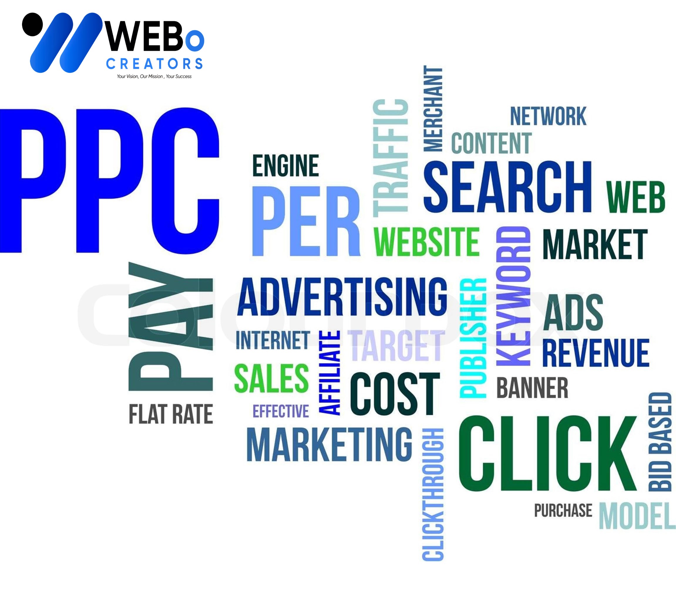 PPC (Pay-per-click) advertising Agency in Texas | Google Ads Management Agency