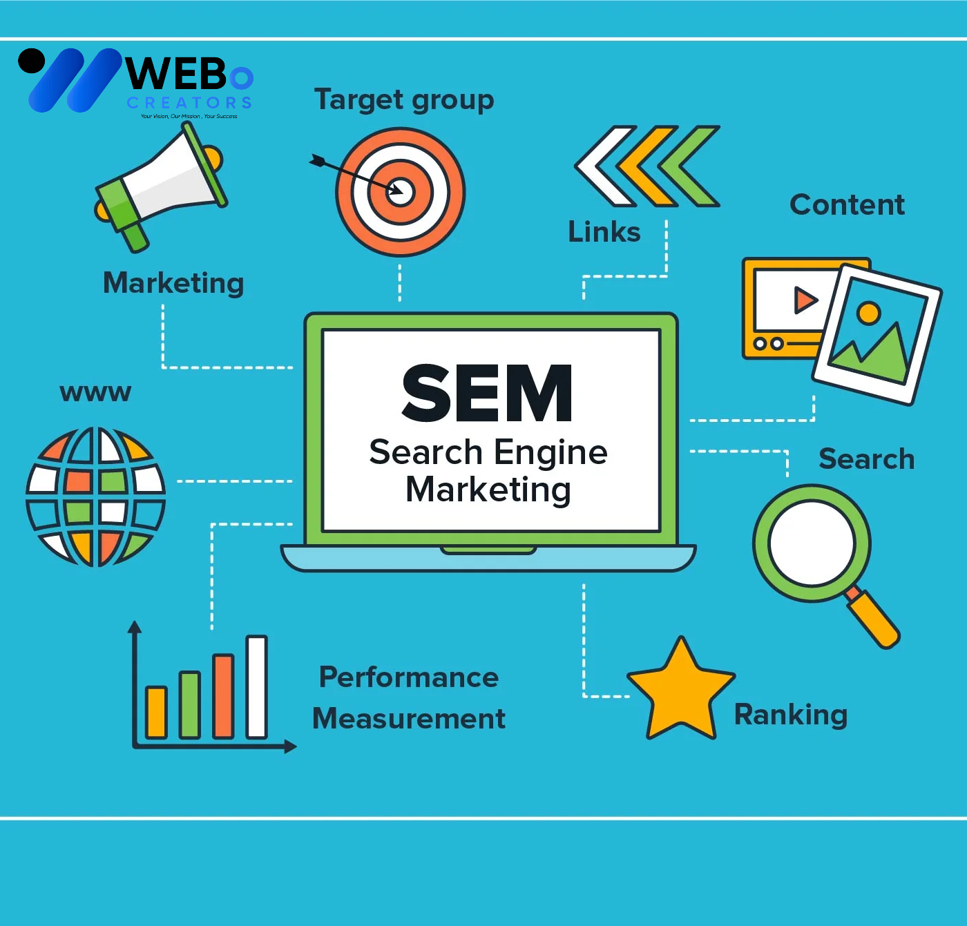 SEM Google Ads Service Texas 2026 For Online Advertising Campaign