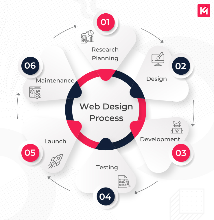 Top Responsive Web Design Services Enhanced by AI for Visibility Agency in Texas