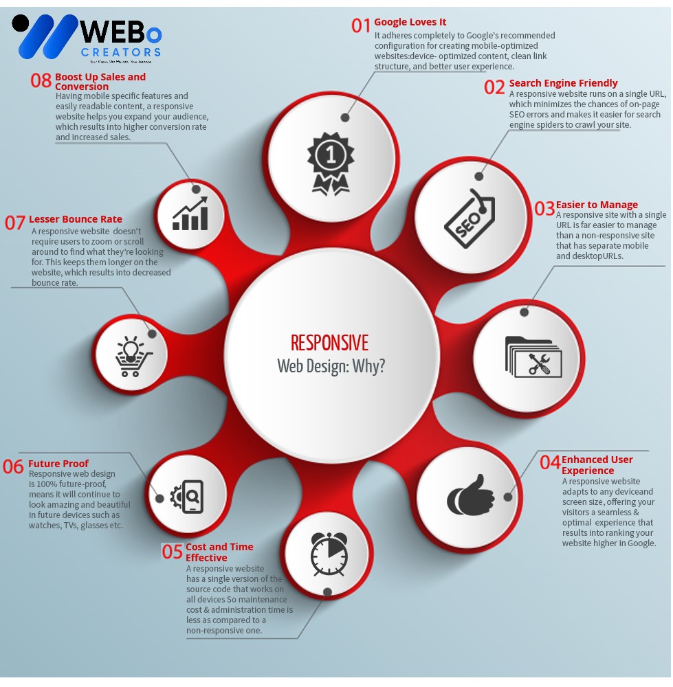 Responsive Website Design - An Expert in Mobile Friendly Website Design Solution in Texas