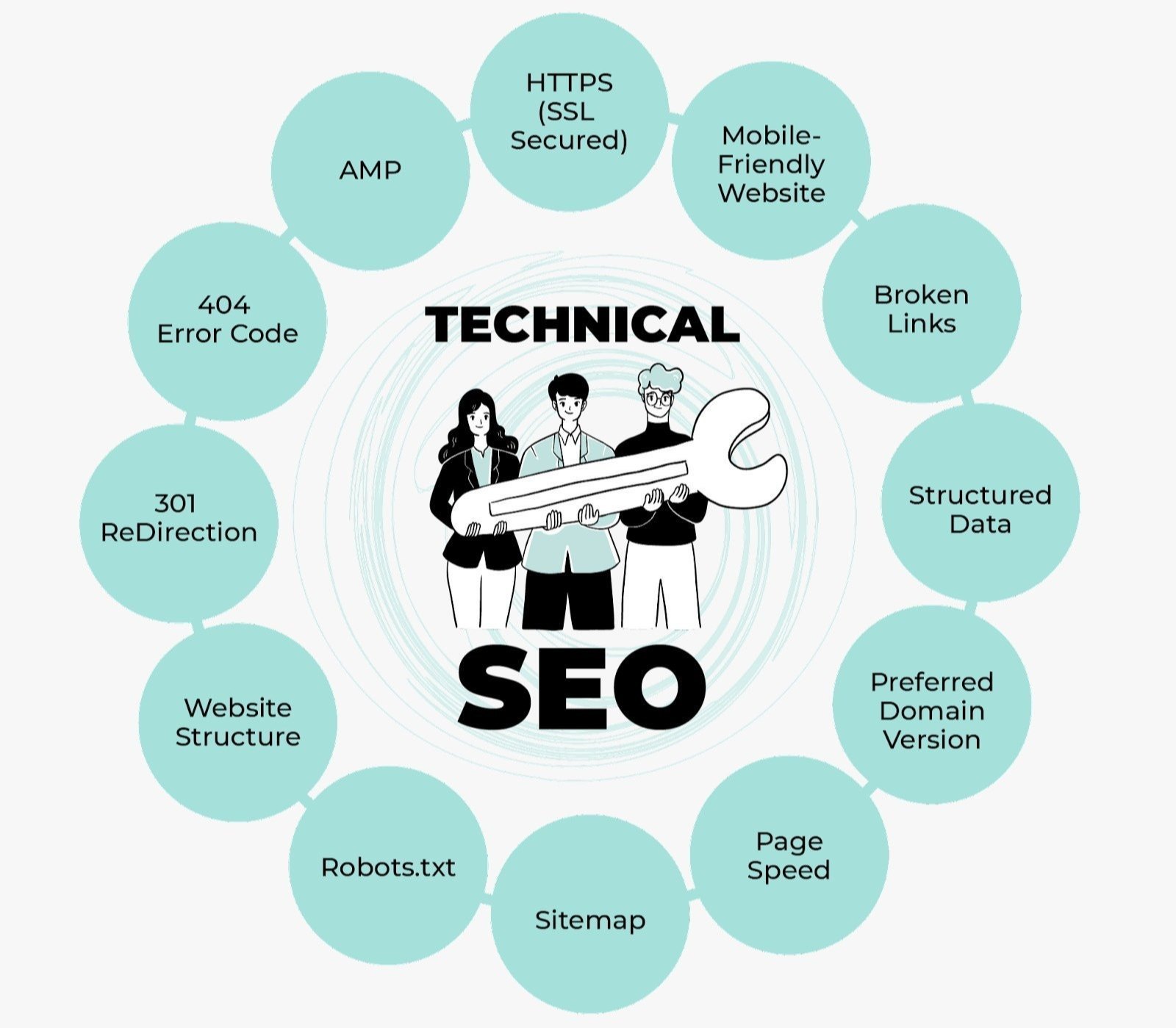 Best Technical SEO Services in Texas for Google Ranking and Website Optimization