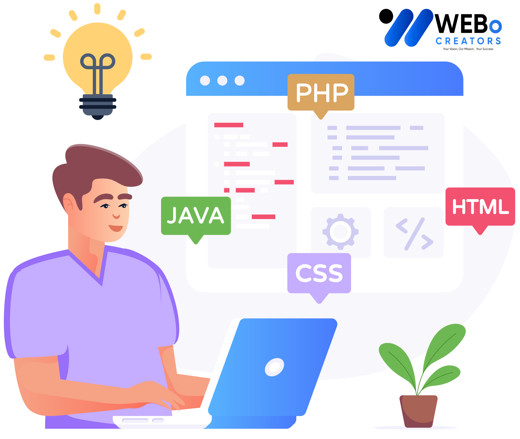 Web Developer Services in Texas for Custom Responsive Websites